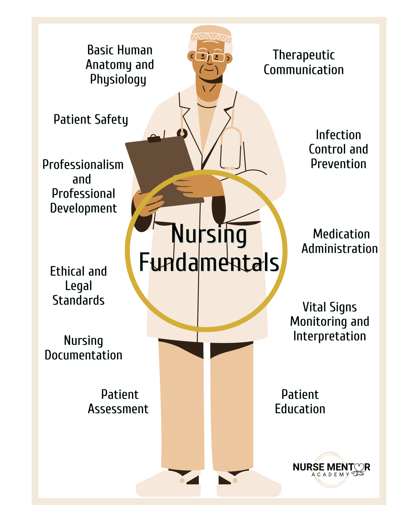 Fundamentals of offers nursing